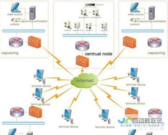 局域网网站建设：打造专属企业网络平台，提升内部协作效率
